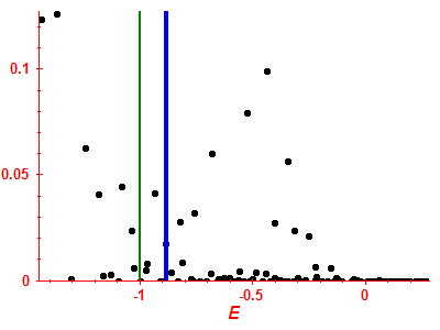 Strength function